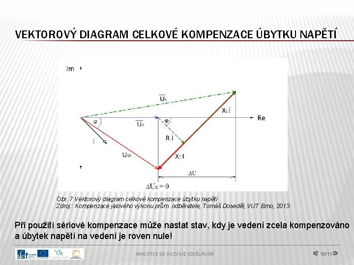 VEKTOROVÝ DIAGRAM CELKOVÉ KOMPENZACE ÚBYTKU NAPĚTÍ Obr. 7 Vektorový diagram celkové kompenzace úbytku napětí