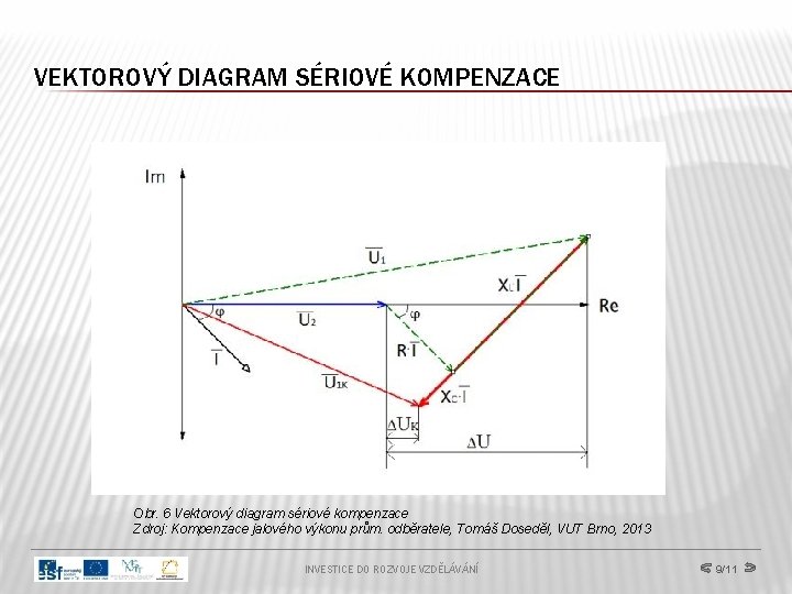 VEKTOROVÝ DIAGRAM SÉRIOVÉ KOMPENZACE Obr. 6 Vektorový diagram sériové kompenzace Zdroj: Kompenzace jalového výkonu