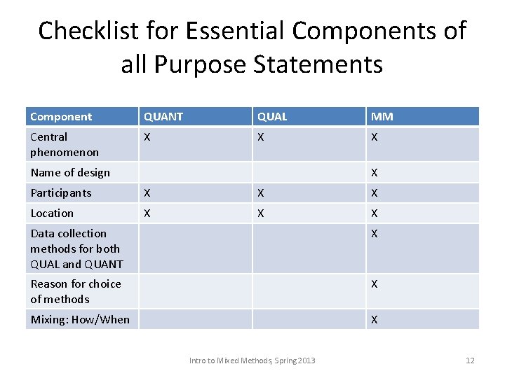 Checklist for Essential Components of all Purpose Statements Component QUANT QUAL MM Central phenomenon