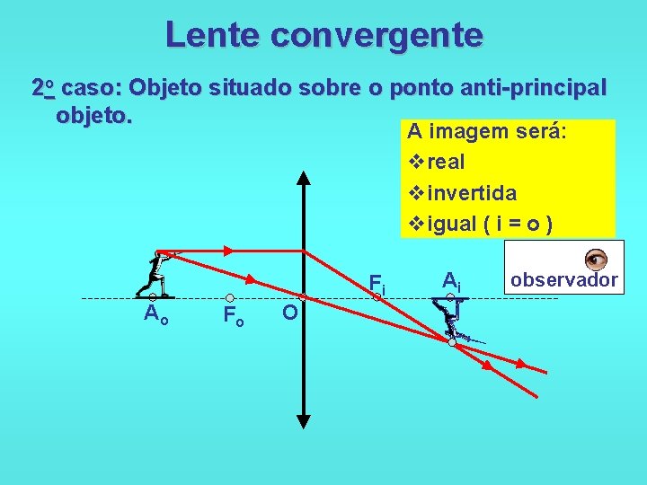 Lente convergente 2 o caso: Objeto situado sobre o ponto anti-principal objeto. A imagem