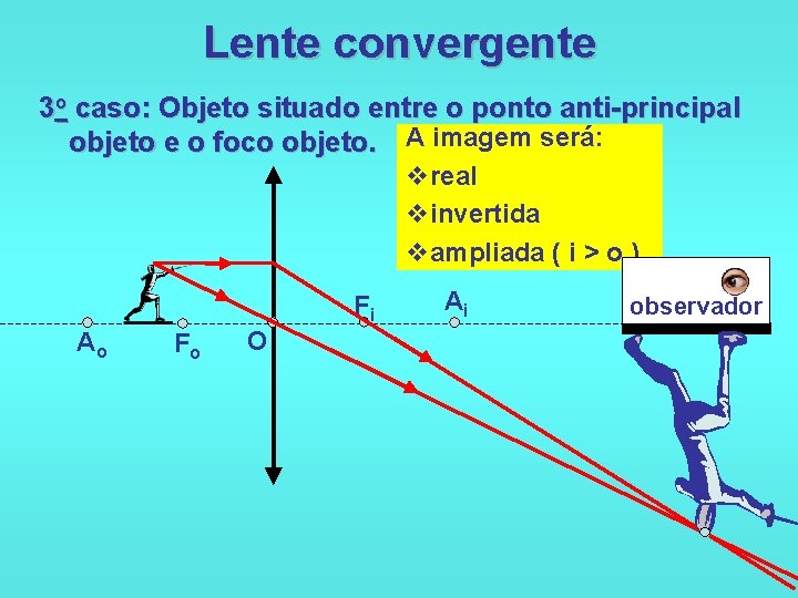 Lente convergente 3 o caso: Objeto situado entre o ponto anti-principal objeto e o