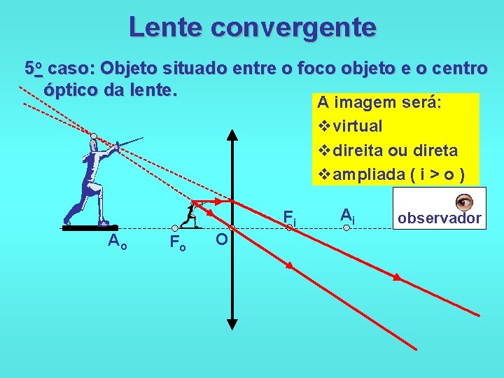 Lente convergente 5 o caso: Objeto situado entre o foco objeto e o centro