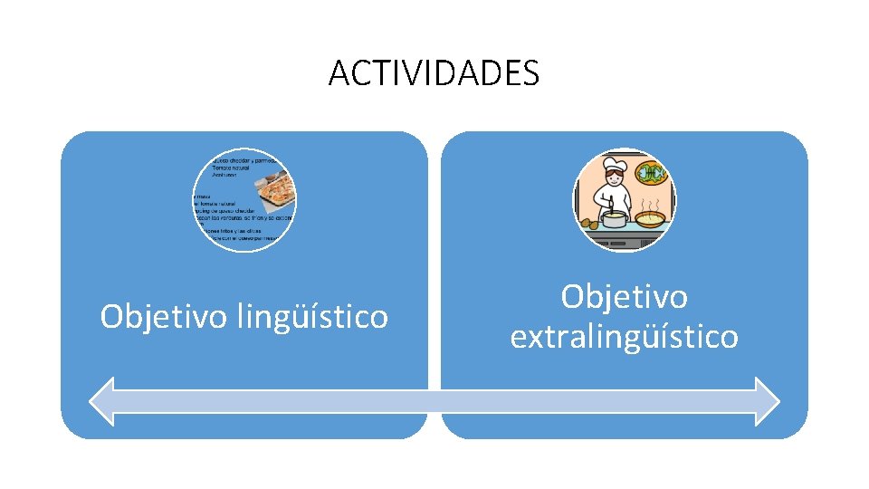 ACTIVIDADES Objetivo lingüístico Objetivo extralingüístico 