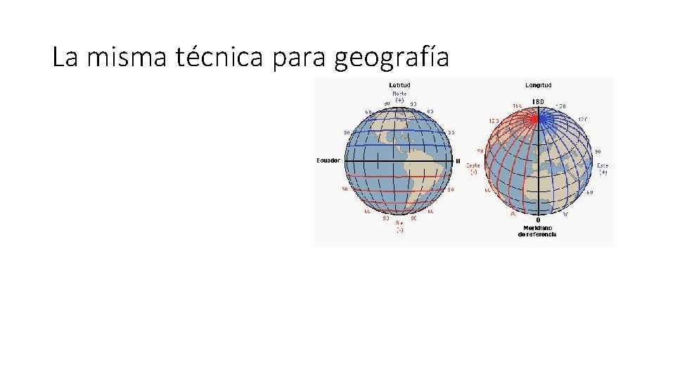 La misma técnica para geografía 