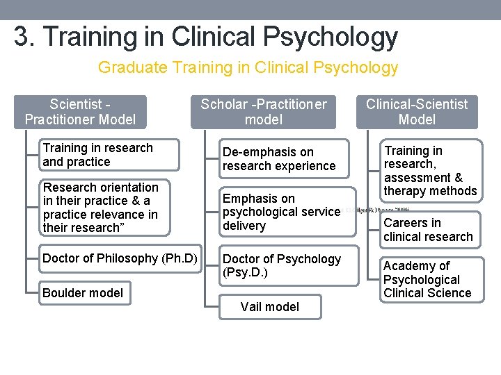 3. Training in Clinical Psychology Graduate Training in Clinical Psychology Scientist Practitioner Model Scholar