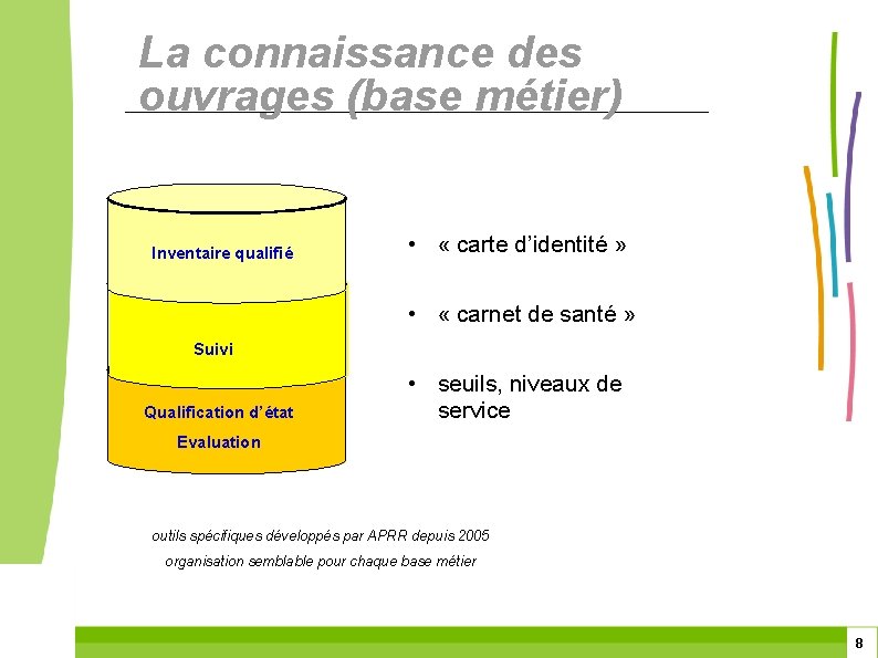 La connaissance des ouvrages (base métier) Inventaire qualifié • « carte d’identité » •