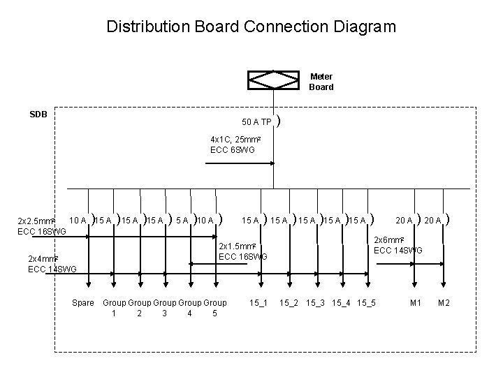 Distribution Board Connection Diagram Meter Board SDB 50 A TP ) 4 x 1