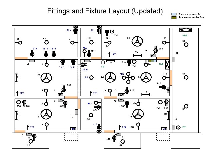 Fittings and Fixture Layout (Updated) SL 1 SL 2 Antenna Junction Box Telephone Junction