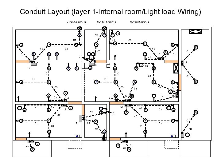 Conduit Layout (layer 1 -Internal room/Light load Wiring) C 1=2 x 1. 5 mm