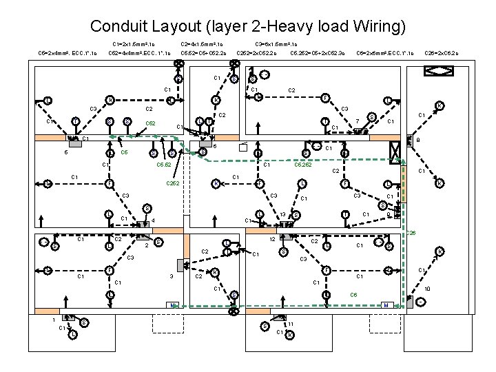 Conduit Layout (layer 2 -Heavy load Wiring) C 1=2 x 1. 5 mm 2,