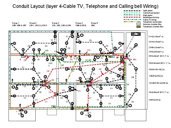 Conduit Layout (layer 4 -Cable TV, Telephone and Calling bell Wiring) Group 1 SB