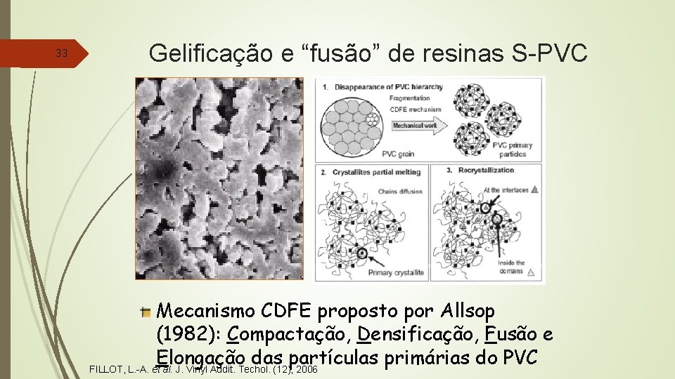 33 Gelificação e “fusão” de resinas S-PVC Mecanismo CDFE proposto por Allsop (1982): Compactação,