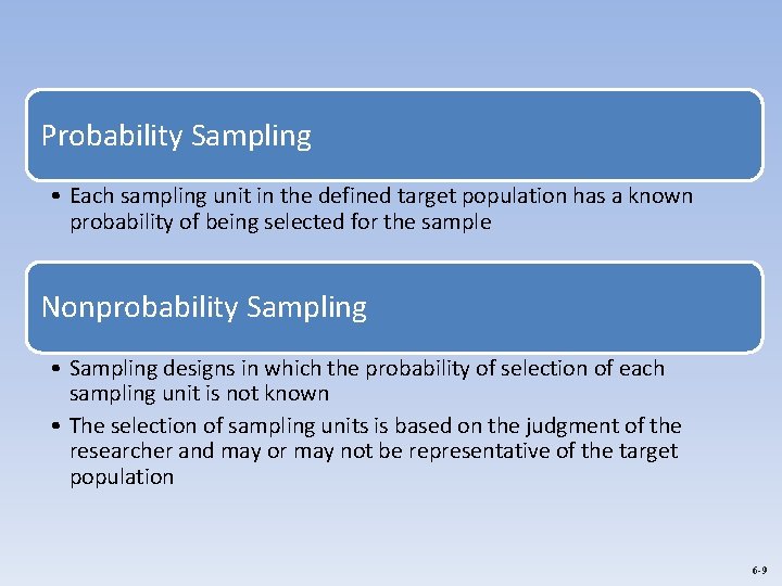 Probability Sampling • Each sampling unit in the defined target population has a known