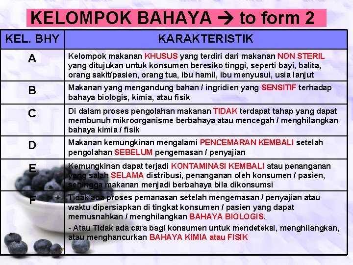 KELOMPOK BAHAYA to form 2 KEL. BHY KARAKTERISTIK A Kelompok makanan KHUSUS yang terdiri