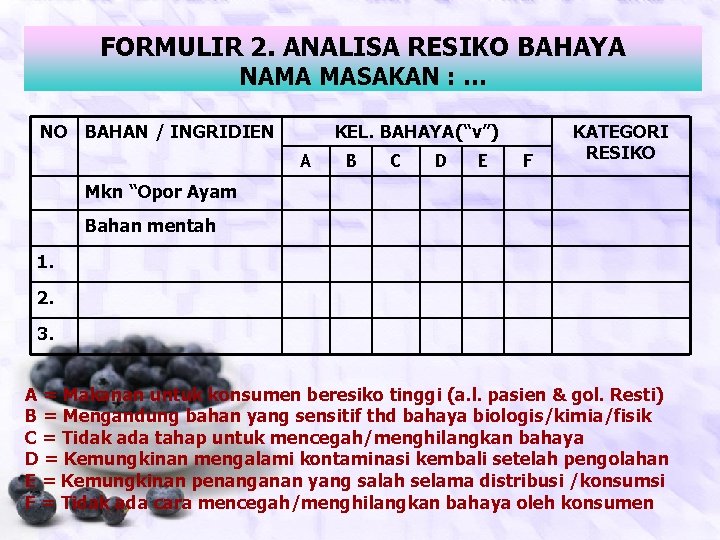 FORMULIR 2. ANALISA RESIKO BAHAYA NAMA MASAKAN : … NO BAHAN / INGRIDIEN KEL.