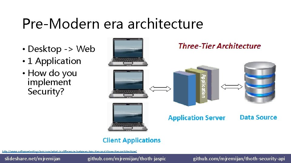 Pre-Modern era architecture • Desktop -> Web • 1 Application • How do you