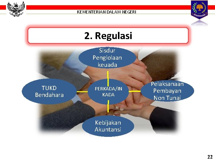 KEMENTERIAN DALAM NEGERI 2. Regulasi Sisdur Penglolaan keuada TUKD Bendahara PERKADA/IN KADA Pelaksanaan Pembayan