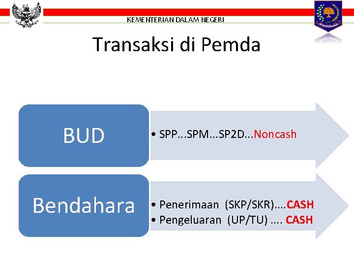 KEMENTERIAN DALAM NEGERI Transaksi di Pemda BUD Bendahara • SPP. . . SPM. .