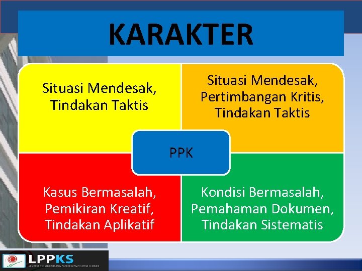 KARAKTER Situasi Mendesak, Pertimbangan Kritis, Tindakan Taktis Situasi Mendesak, Tindakan Taktis PPK Kasus Bermasalah,