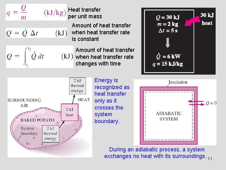 Heat transfer per unit mass Amount of heat transfer when heat transfer rate is