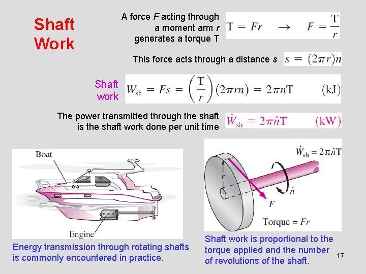 A force F acting through a moment arm r generates a torque T Shaft