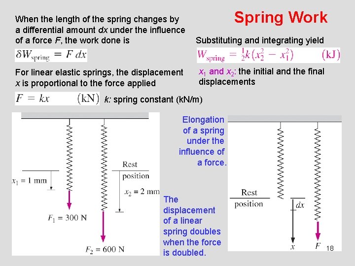 Spring Work When the length of the spring changes by a differential amount dx