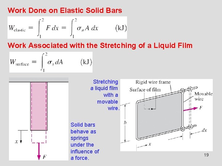 Work Done on Elastic Solid Bars Work Associated with the Stretching of a Liquid