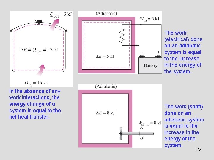 The work (electrical) done on an adiabatic system is equal to the increase in