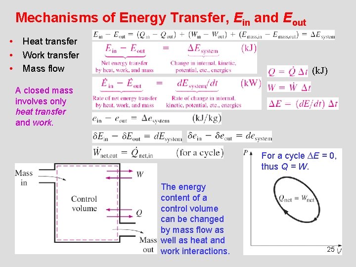 Mechanisms of Energy Transfer, Ein and Eout • • • Heat transfer Work transfer