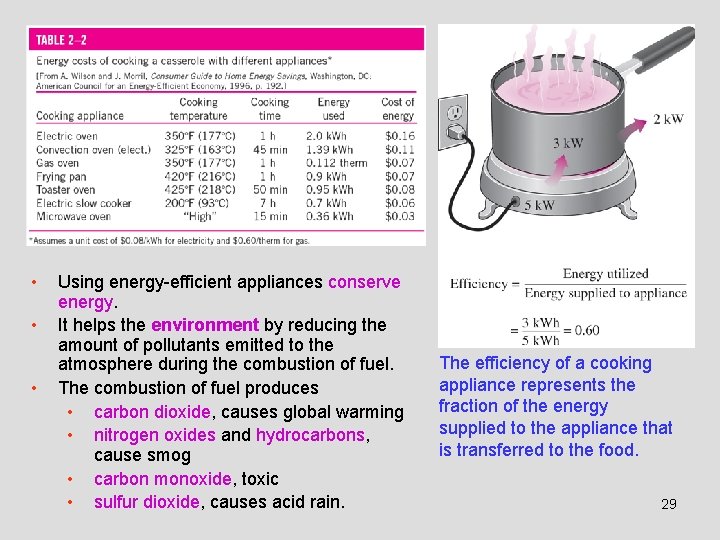  • • • Using energy-efficient appliances conserve energy. It helps the environment by