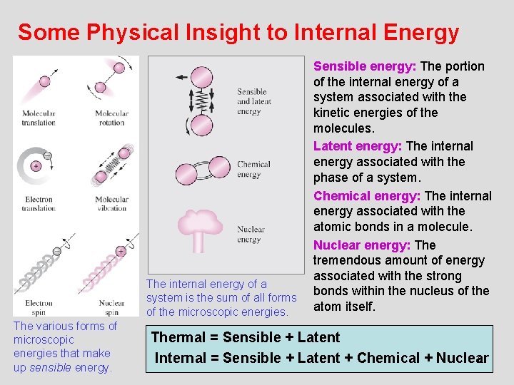 Some Physical Insight to Internal Energy The internal energy of a system is the