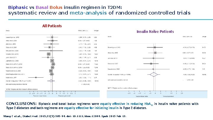Biphasic vs Basal Bolus insulin regimen in T 2 DM: systematic review and meta-analysis