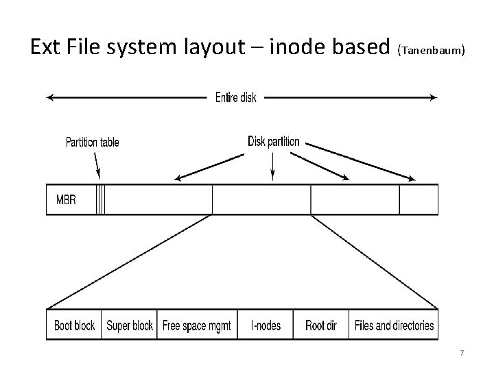 Ext File system layout – inode based (Tanenbaum) 7 