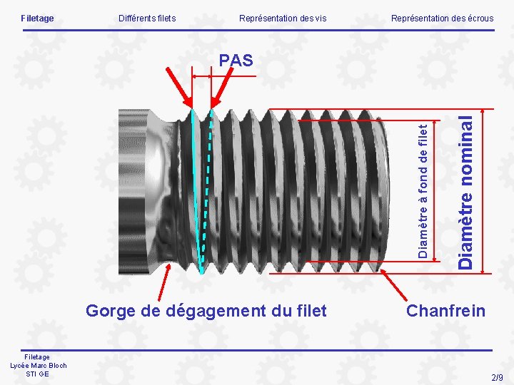 Filetage Différents filets Représentation des vis Représentation des écrous Gorge de dégagement du filet