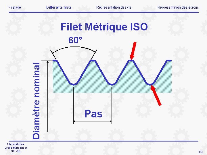 Filetage Différents filets Représentation des vis Représentation des écrous Filet Métrique ISO Diamètre nominal