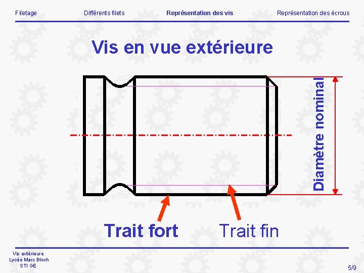 Filetage Différents filets Représentation des vis Représentation des écrous Diamètre nominal Vis en vue