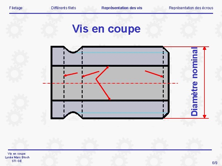 Filetage Différents filets Représentation des vis Représentation des écrous Diamètre nominal Vis en coupe