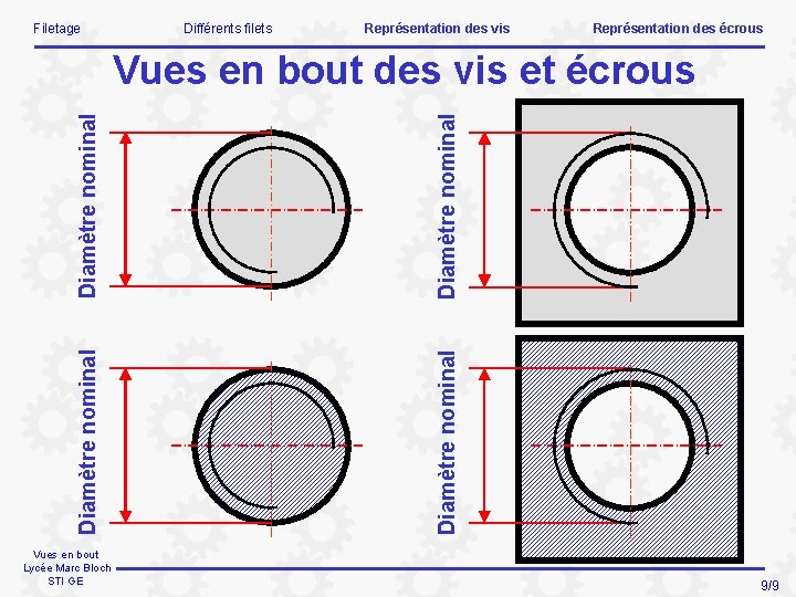 Filetage Différents filets Représentation des vis Représentation des écrous Diamètre nominal Vues en bout