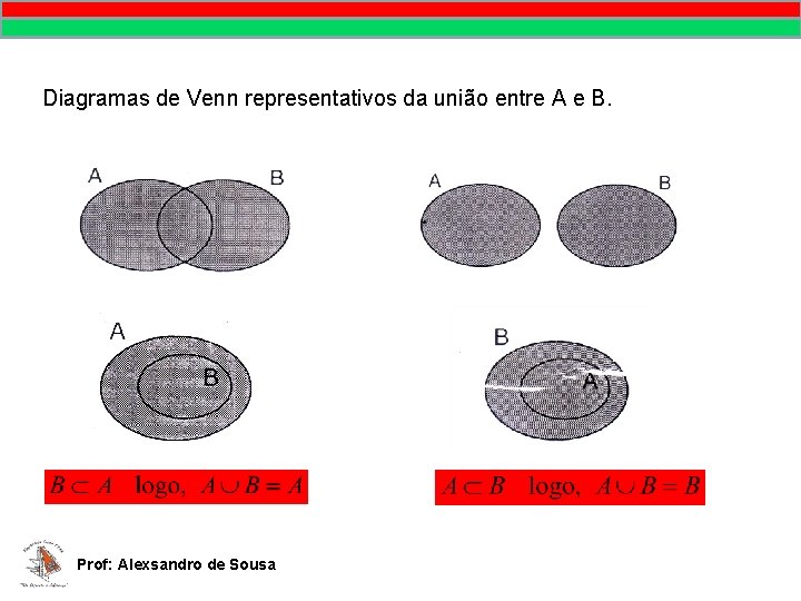 Diagramas de Venn representativos da união entre A e B. Prof: Alexsandro de Sousa Diagramas de Venn representativos da união entre A e B. Prof: Alexsandro de Sousa