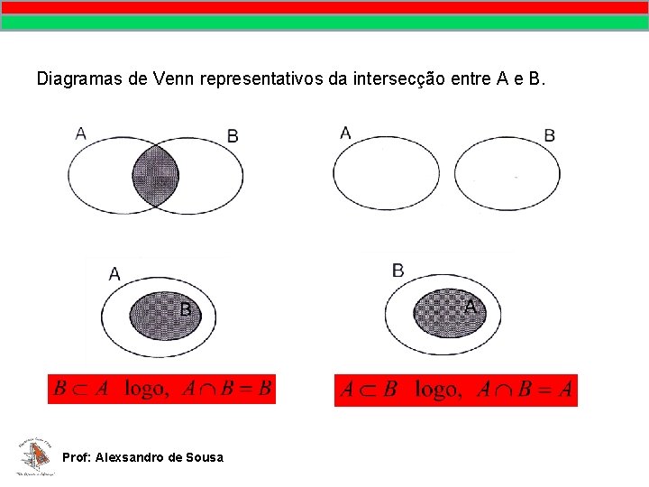 Diagramas de Venn representativos da intersecção entre A e B. Prof: Alexsandro de Sousa Diagramas de Venn representativos da intersecção entre A e B. Prof: Alexsandro de Sousa