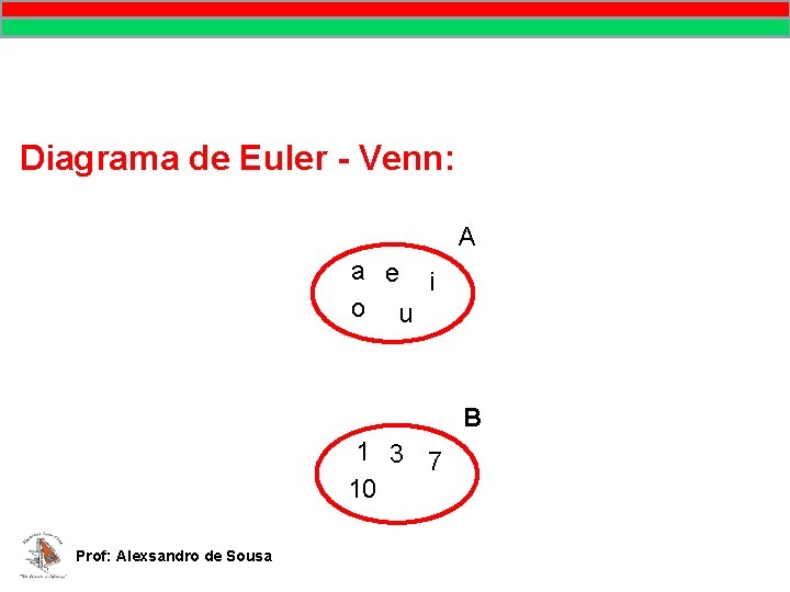 Diagrama de Euler - Venn: A a e i o u B 1 3 Diagrama de Euler - Venn: A a e i o u B 1 3