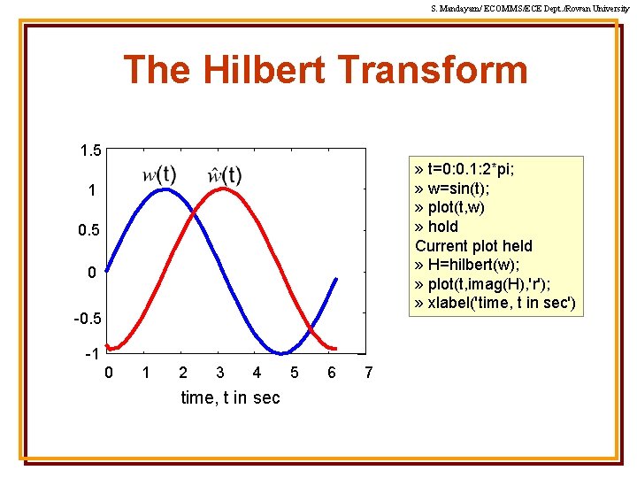 S. Mandayam/ ECOMMS/ECE Dept. /Rowan University The Hilbert Transform 1. 5 » t=0: 0.