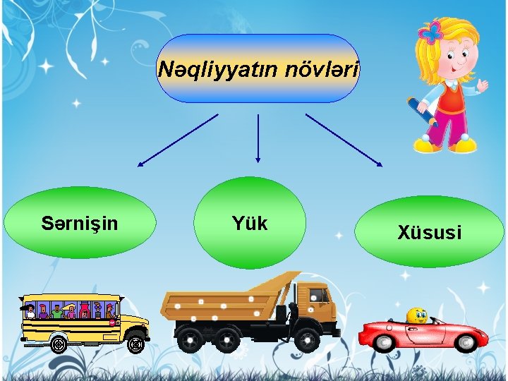 Nəqliyyatın növləri Sərnişin Yük Xüsusi 