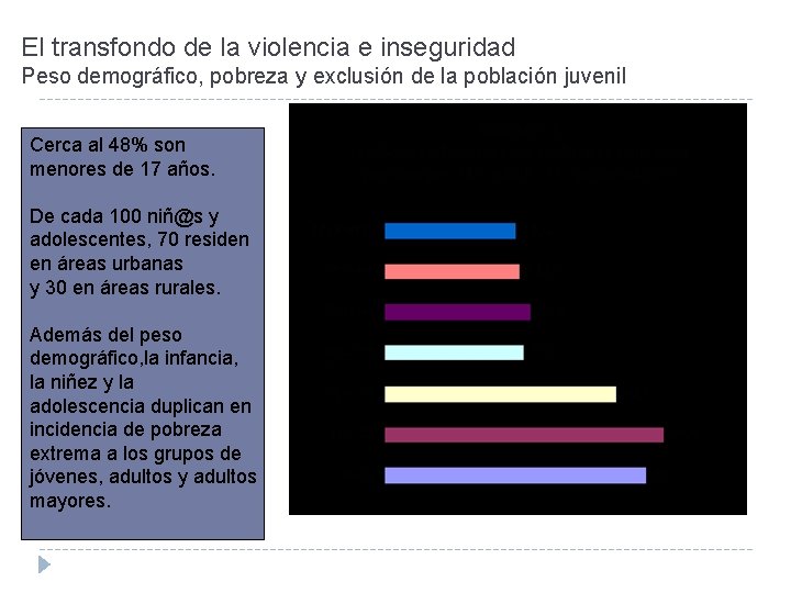 El transfondo de la violencia e inseguridad Peso demográfico, pobreza y exclusión de la