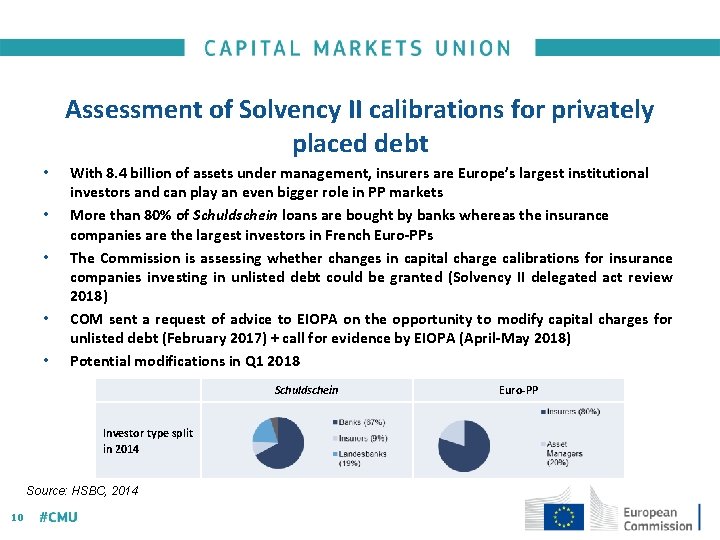 Assessment of Solvency II calibrations for privately placed debt • • • With 8.