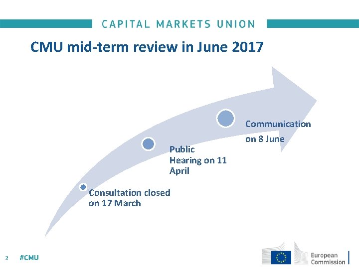 CMU mid-term review in June 2017 Communication Public Hearing on 11 April Consultation closed