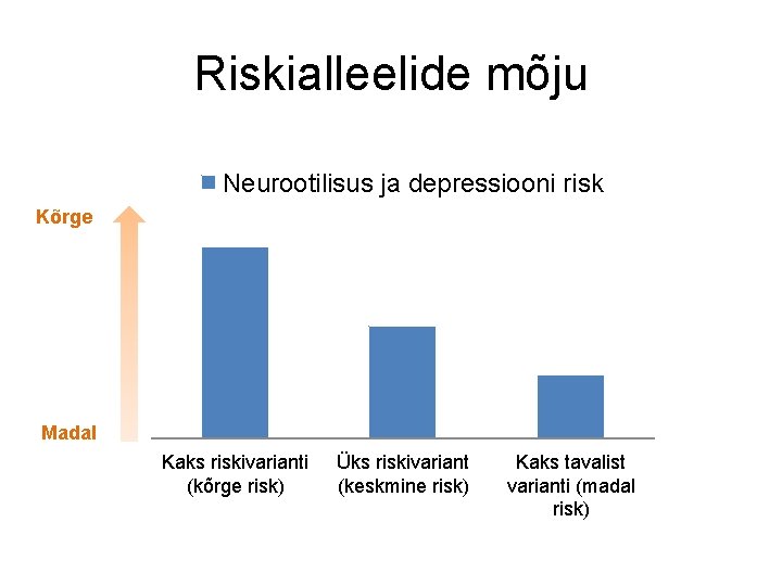 Riskialleelide mõju Neurootilisus ja depressiooni risk Kõrge Madal Kaks riskivarianti (kõrge risk) Üks riskivariant Riskialleelide mõju Neurootilisus ja depressiooni risk Kõrge Madal Kaks riskivarianti (kõrge risk) Üks riskivariant