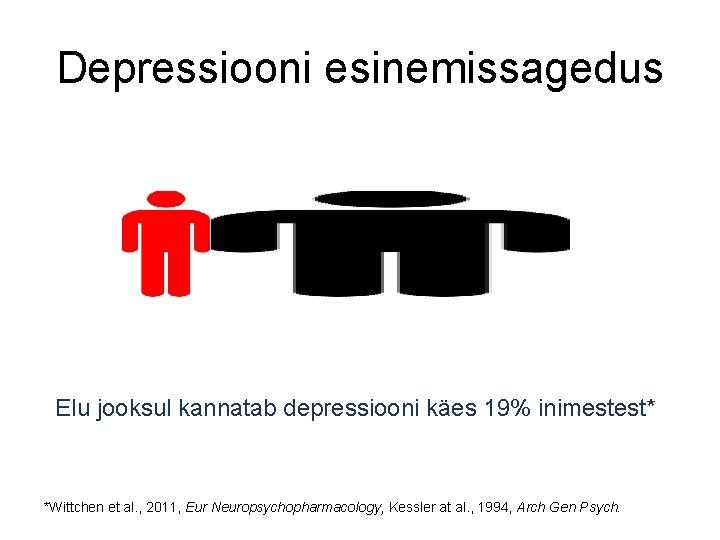 Depressiooni esinemissagedus Elu jooksul kannatab depressiooni käes 19% inimestest* *Wittchen et al. , 2011, Depressiooni esinemissagedus Elu jooksul kannatab depressiooni käes 19% inimestest* *Wittchen et al. , 2011,