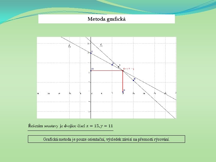 Metoda grafická Grafická metoda je pouze orientační, výsledek závisí na přesnosti rýsování. 