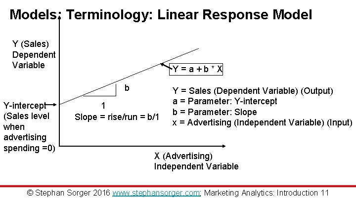 Models: Terminology: Linear Response Model Y (Sales) Dependent Variable Y=a+b*X b Y-intercept (Sales level
